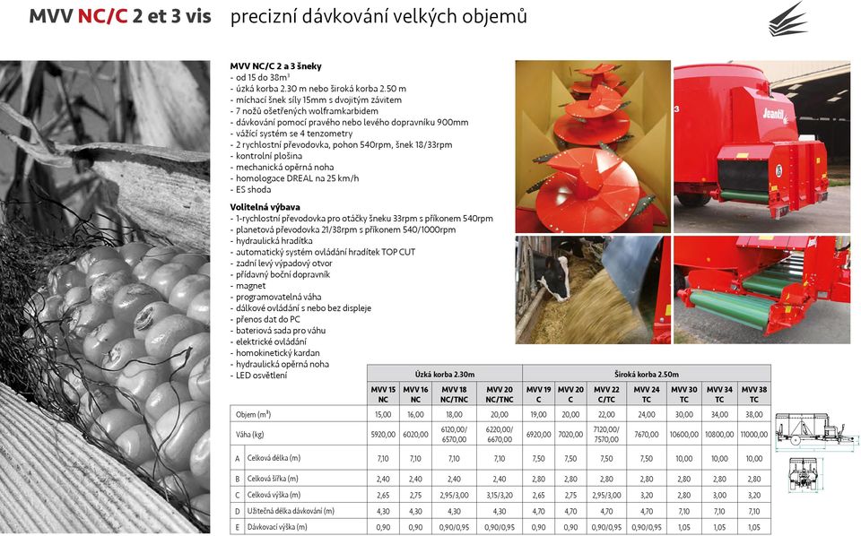 pohon 540rpm, šnek 18/33rpm --kontrolní plošina --mechanická opěrná noha --homologace REAL na 25 km/h --ES shoda Volitelná výbava --1-rychlostní převodovka pro otáčky šneku 33rpm s příkonem 540rpm