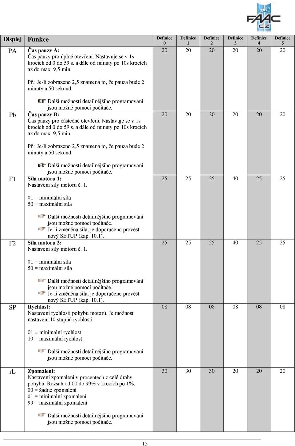 a dále od minuty po 10s krocích aţ do max. 9,5 min. 20 20 20 20 20 20 Př.: Je-li zobrazeno 2,5 znamená to, ţe pauza bude 2 minuty a 50 sekund. F1 Síla motoru 1: Nastavení síly motoru č. 1. 25 25 25 40 25 25 01 = minimální síla 50 = maximální síla Je-li změněna síla, je doporučeno provést nový SETUP (kap.