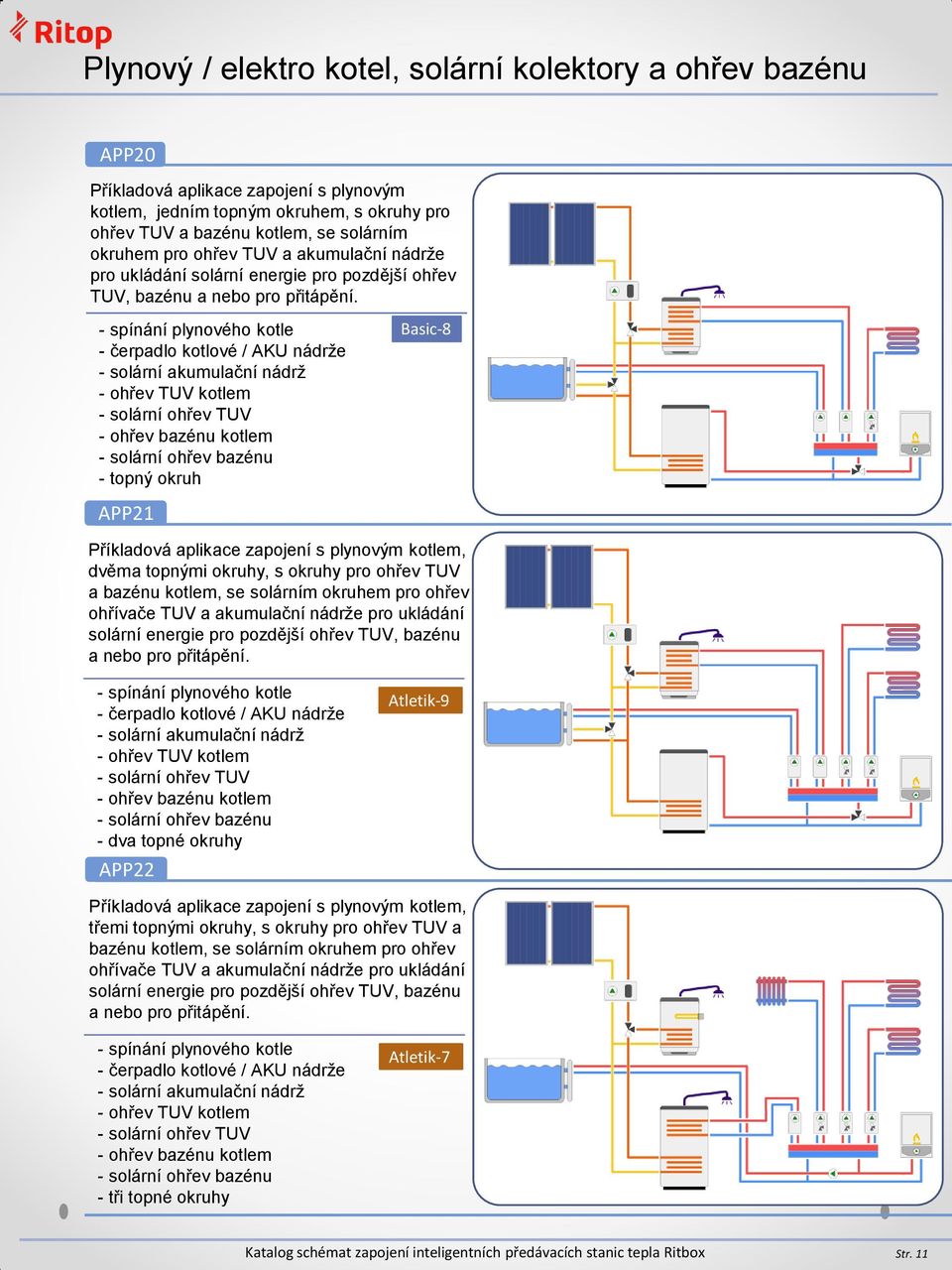 - čerpadlo kotlové / AKU nádrže - solární akumulační nádrž kotlem - ohřev bazénu kotlem - solární ohřev bazénu APP21 Příkladová aplikace zapojení s plynovým kotlem, dvěma topnými okruhy, s okruhy pro