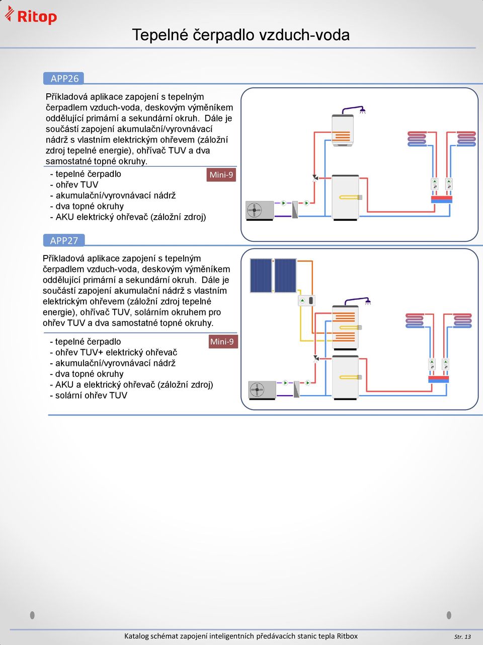 - tepelné čerpadlo - akumulační/vyrovnávací nádrž - AKU elektrický ohřevač (záložní zdroj) APP27 Příkladová aplikace zapojení s tepelným čerpadlem vzduch-voda, deskovým výměníkem oddělující primární