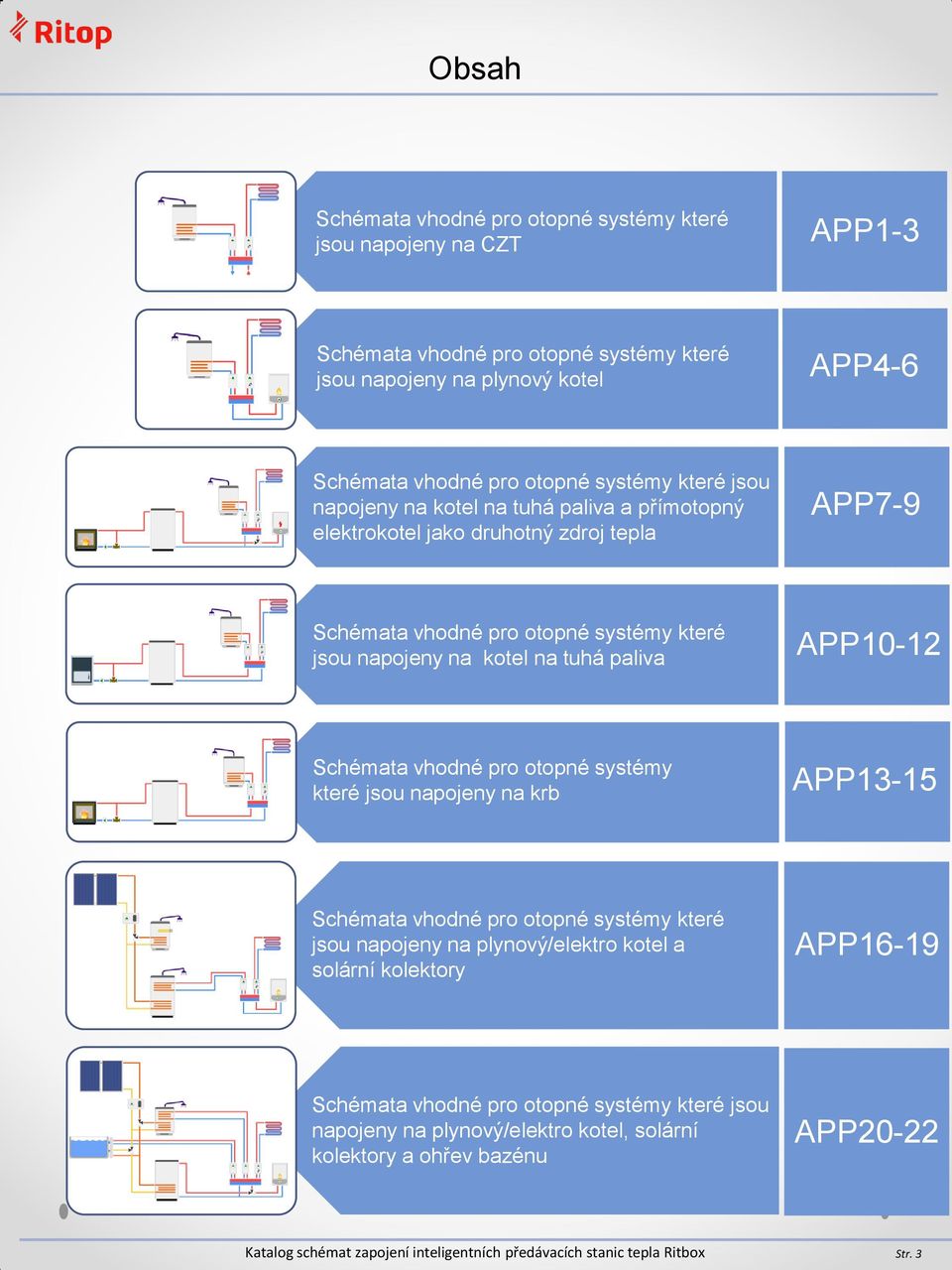 napojeny na kotel na tuhá paliva APP10-12 Schémata vhodné pro otopné systémy které jsou napojeny na krb APP13-15 Schémata vhodné pro otopné systémy které jsou napojeny na