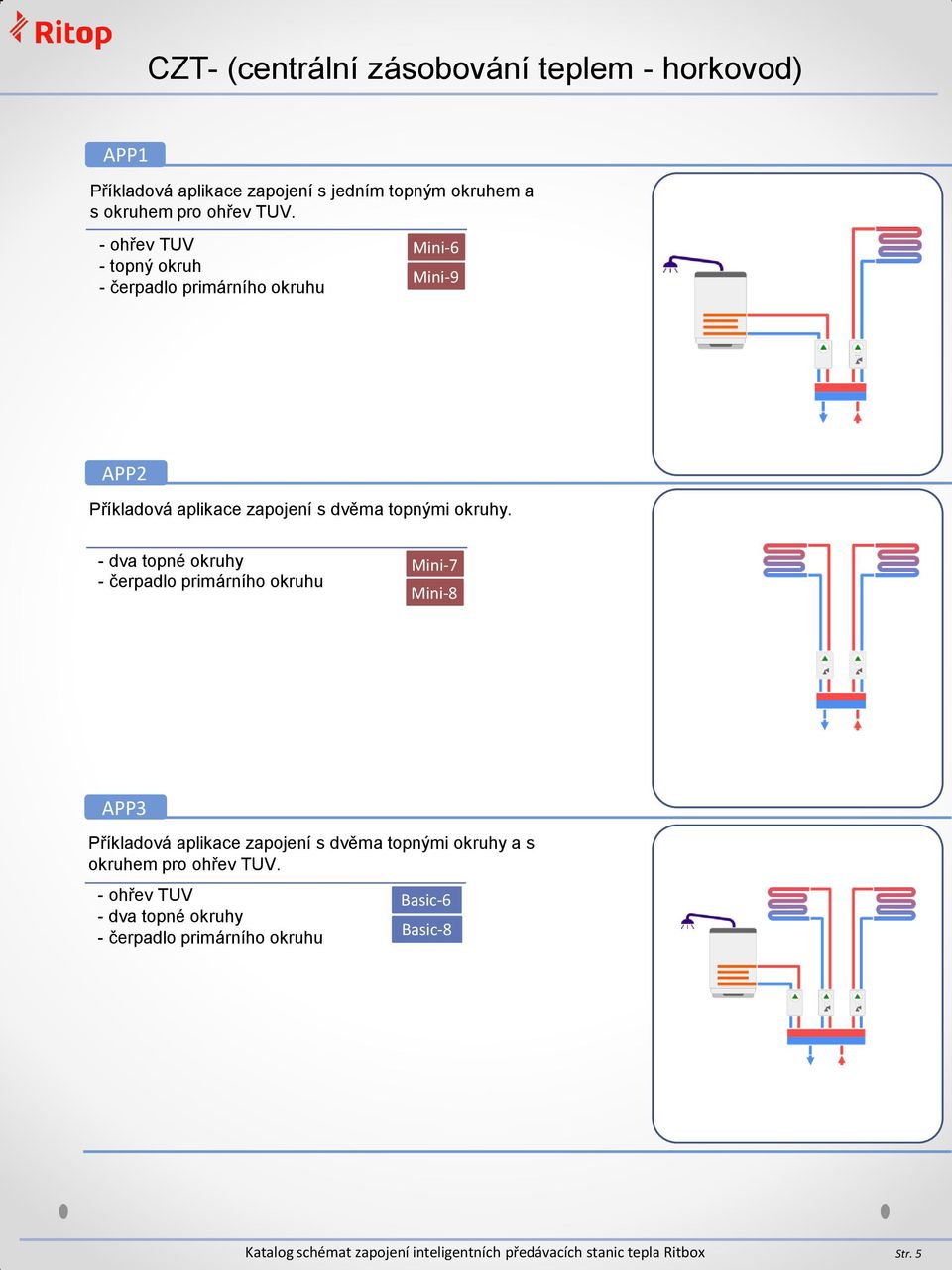 - čerpadlo primárního okruhu Mini-6 APP2 Příkladová aplikace zapojení s dvěma topnými okruhy.