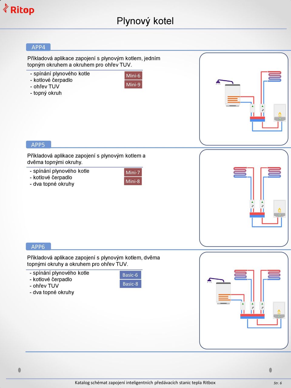 - kotlové čerpadlo Mini-6 APP5 Příkladová aplikace zapojení s plynovým kotlem a dvěma topnými