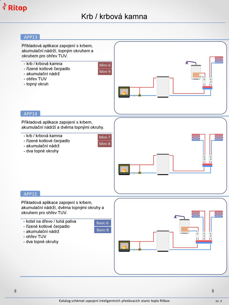 - krb / krbová kamna Mini-6 APP14 Příkladová aplikace zapojení s krbem, akumulační nádrží a dvěma topnými okruhy.