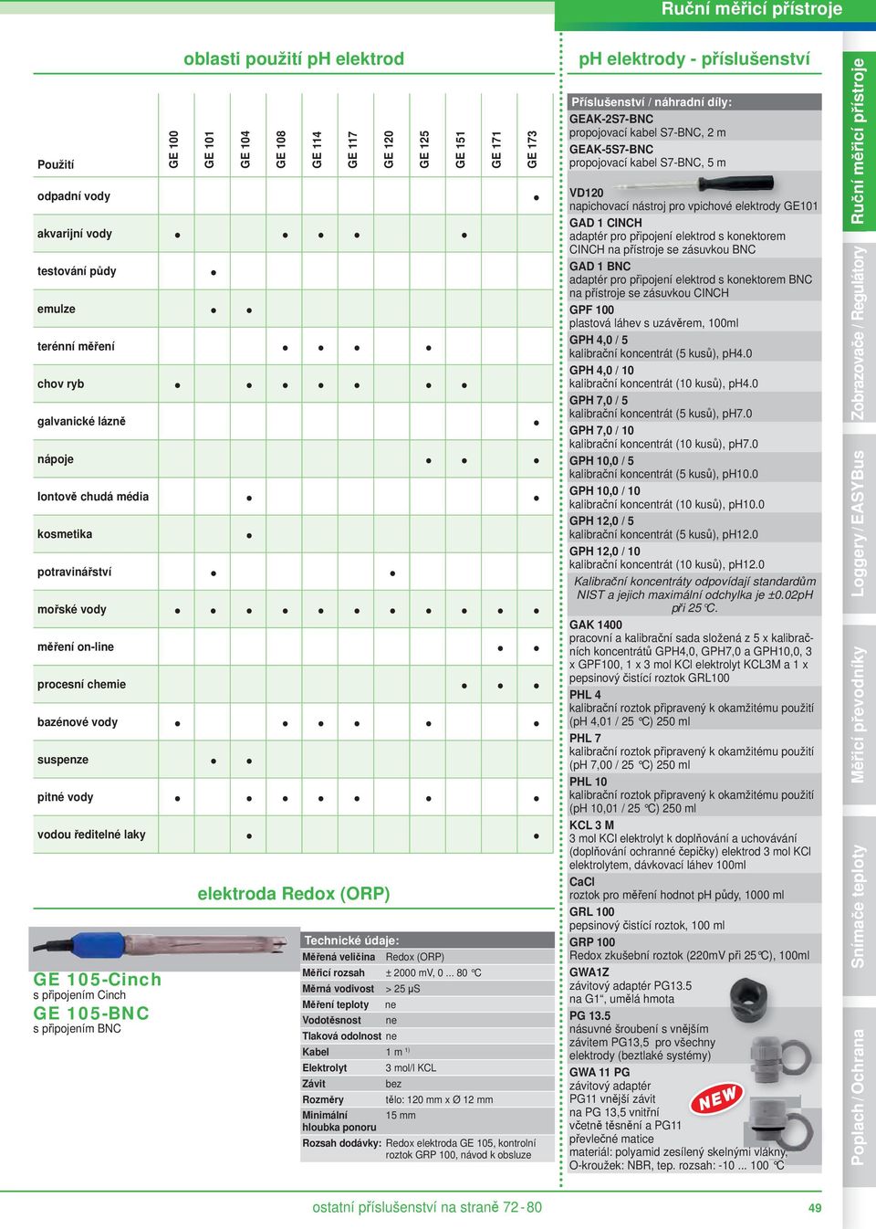 elektroda Redox (ORP) Měřená veličina GE 125 Redox (ORP) GE 151 Měřicí rozsah ± 2000 mv, Měrná vodivost Měření teploty Vodotěsnost > 25 μs ne ne Tlaková odolnost ne Kabel 1 m 1) Elektrolyt Závit