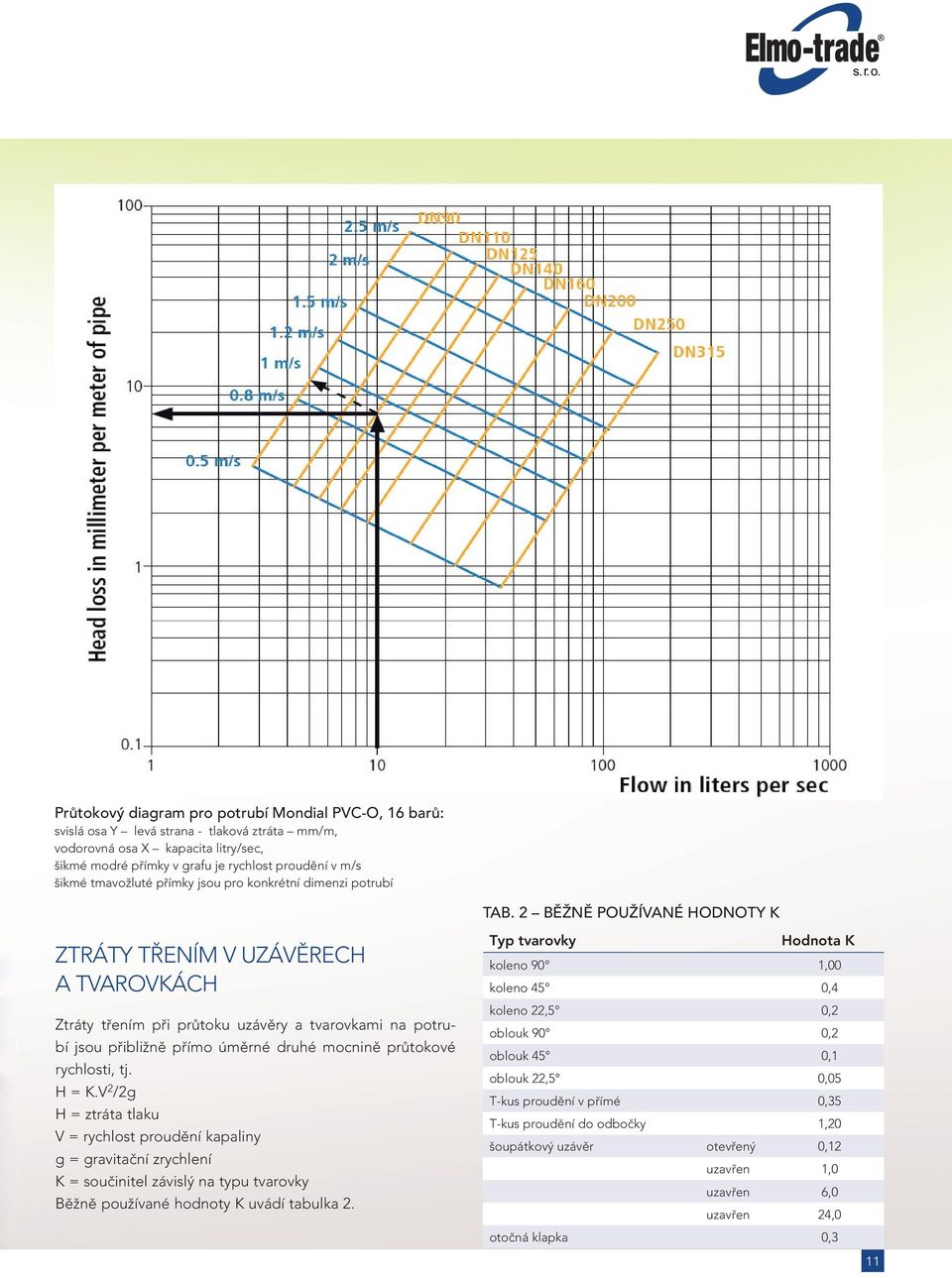 2 BĚŽNĚ POUŽÍVANÉ HODNOTY K ZTRÁTY TŘENÍM V UZÁVĚRECH A TVAROVKÁCH Ztráty třením při průtoku uzávěry a tvarovkami na potrubí jsou přibližně přímo úměrné druhé mocnině průtokové rychlosti, tj. H = K.