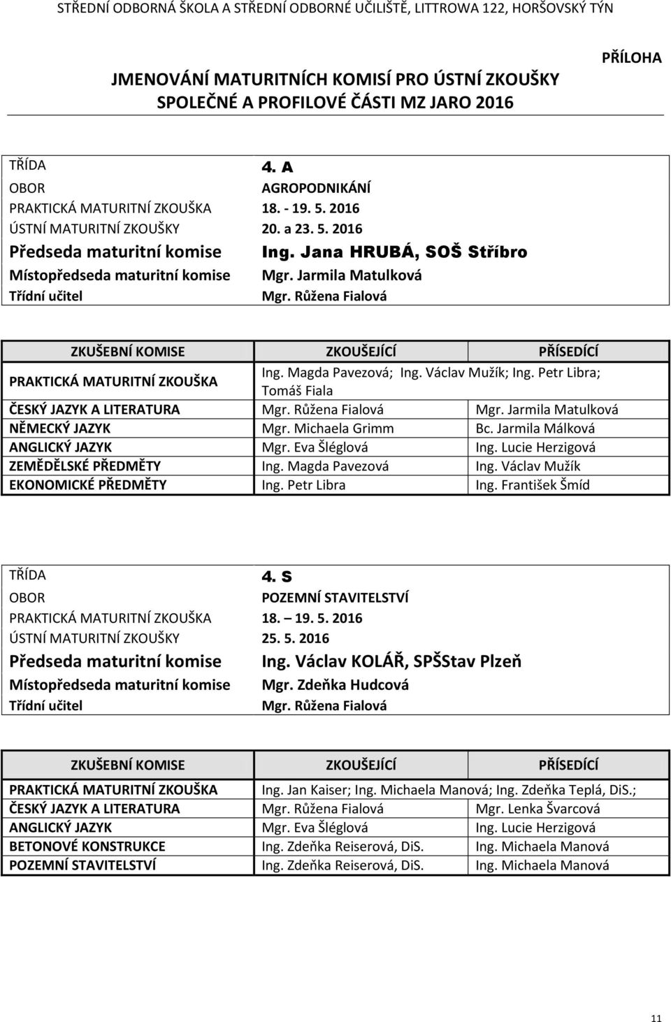 Růžena Fialová ZKUŠEBNÍ KOMISE ZKOUŠEJÍCÍ PŘÍSEDÍCÍ PRAKTICKÁ MATURITNÍ ZKOUŠKA Ing. Magda Pavezová; Ing. Václav Mužík; Ing. Petr Libra; Tomáš Fiala ČESKÝ JAZYK A LITERATURA Mgr. Růžena Fialová Mgr.