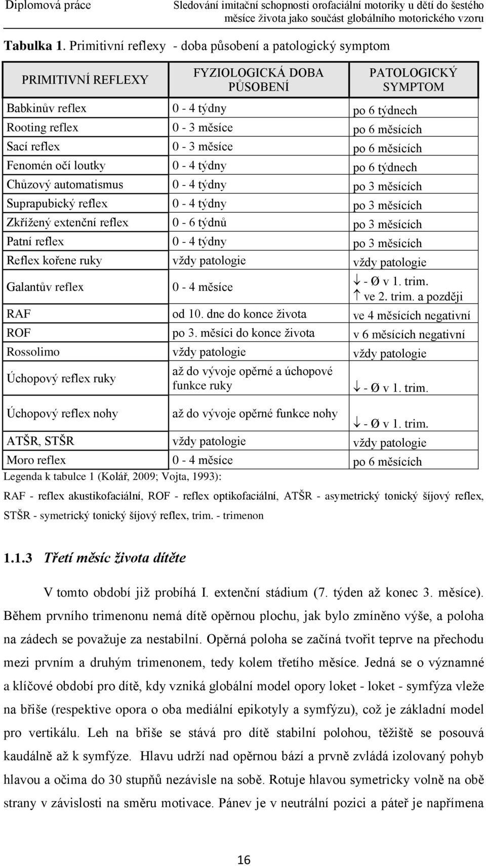 měsících Sací reflex 0-3 měsíce po 6 měsících Fenomén očí loutky 0-4 týdny po 6 týdnech Chůzový automatismus 0-4 týdny po 3 měsících Suprapubický reflex 0-4 týdny po 3 měsících Zkřížený extenční