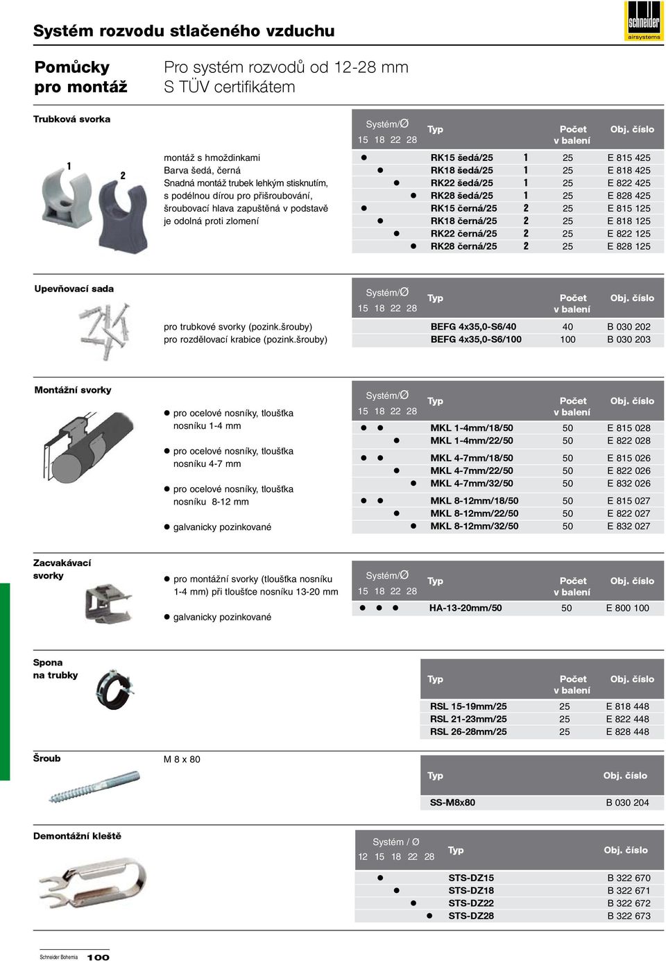 125 je odolná proti zlomení RK18 černá/25 2 25 E 818 125 RK22 černá/25 2 25 E 822 125 RK28 černá/25 2 25 E 828 125 Upevňovací sada Počet lo v balení pro trubkové svorky (pozink.