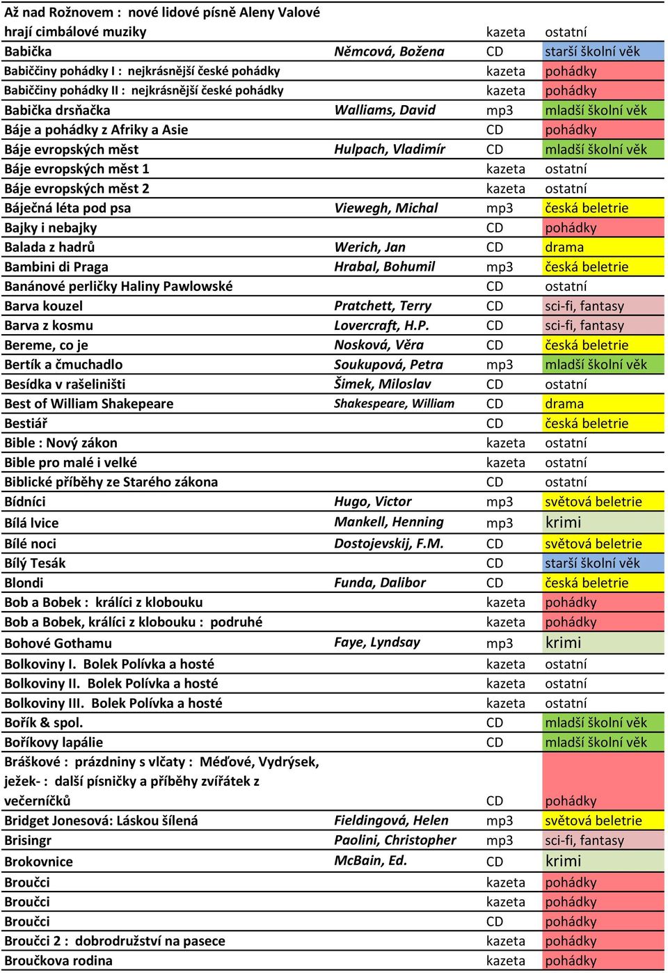 Vladimír CD mladší školní věk Báje evropských měst 1 kazeta ostatní Báje evropských měst 2 kazeta ostatní Báječná léta pod psa Viewegh, Michal mp3 česká beletrie Bajky i nebajky CD pohádky Balada z