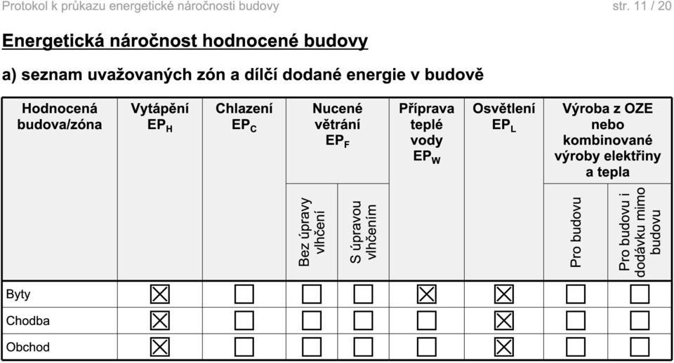 W Osvětlení EP L Výroba z OZE nebo kombinované výroby elektřiny a tepla Bez úpravy