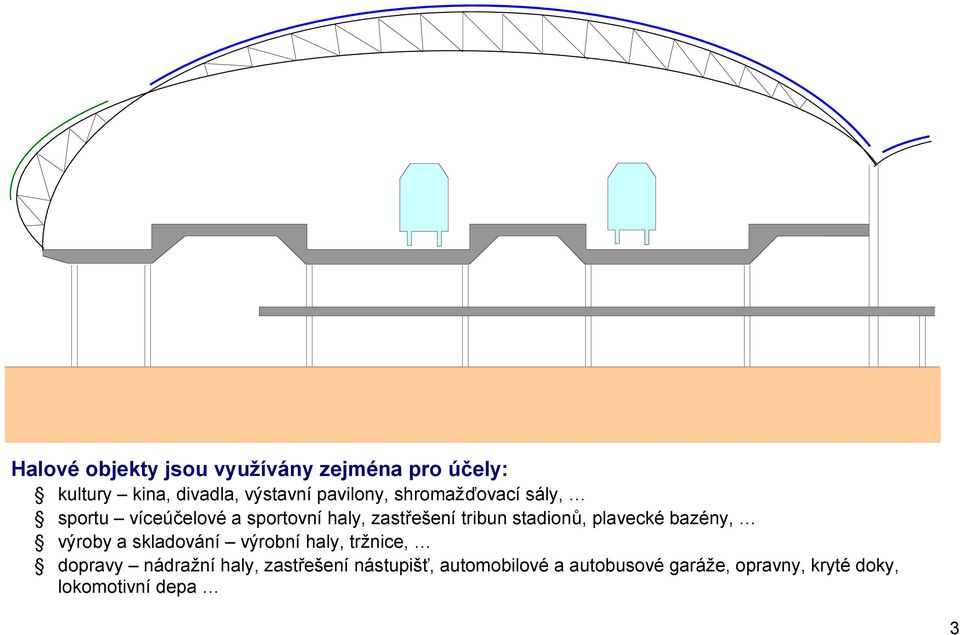 stadionů, plavecké bazény, výroby a skladování výrobní haly, tržnice, dopravy nádražní