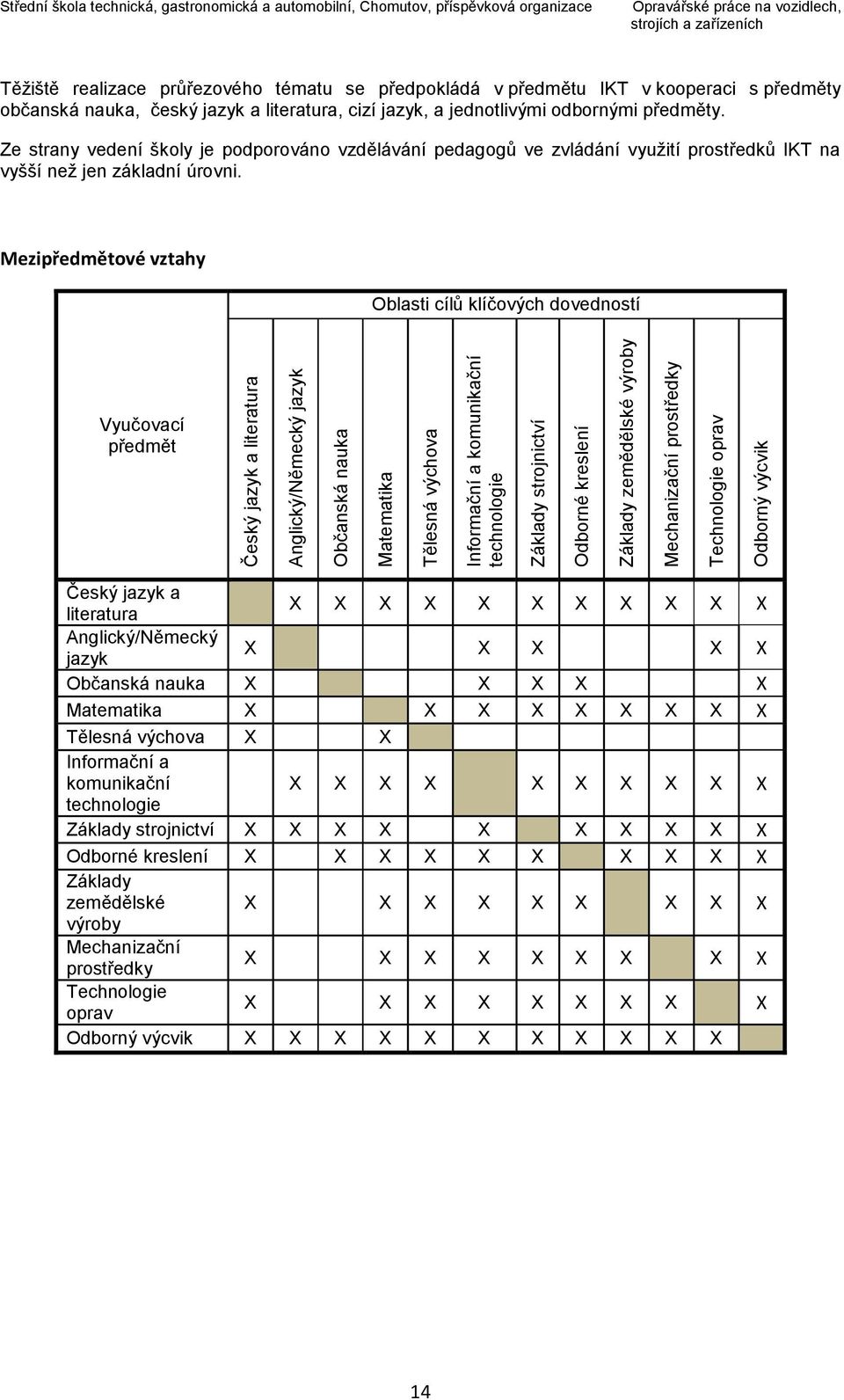 jazyk a literatura, cizí jazyk, a jednotlivými odbornými předměty. Ze strany vedení školy je podporováno vzdělávání pedagogů ve zvládání využití prostředků IKT na vyšší než jen základní úrovni.