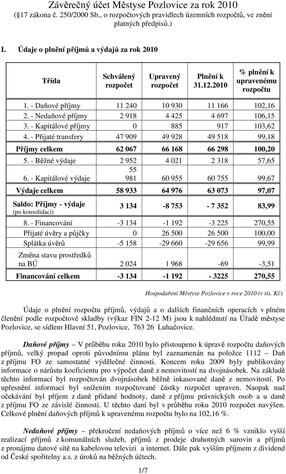 - Nedaňové příjmy 2 918 4 425 4 697 106,15 3. - Kapitálové příjmy 0 885 917 103,62 4. - Přijaté transfery 47 909 49 928 49 518 99,18 Příjmy celkem 62 067 66 168 66 298 100,20 5.