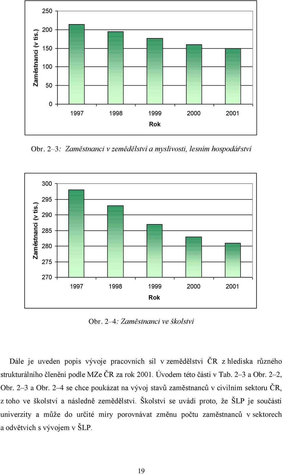 2 4: Zaměstnanci ve školství Dále je uveden popis vývoje pracovních sil v zemědělství ČR z hlediska různého strukturálního členění podle MZe ČR za rok 2001.