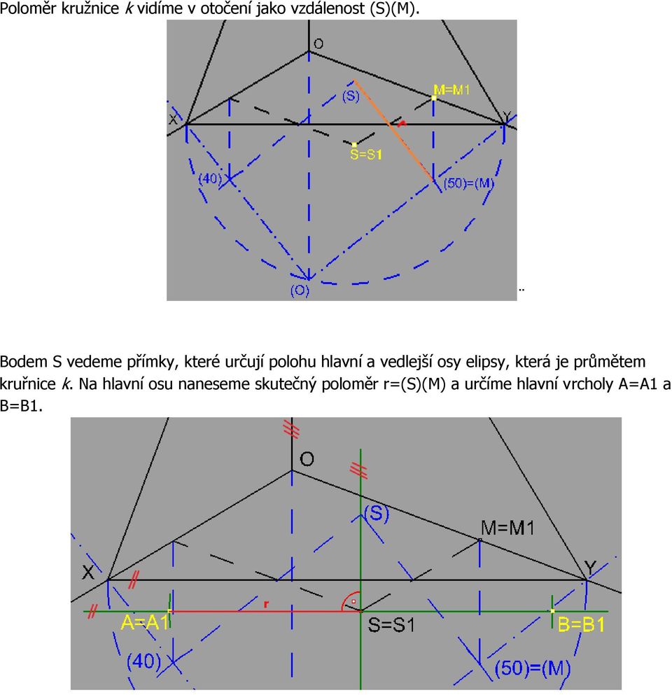 osy elipsy, která je průmětem kruřnice k.