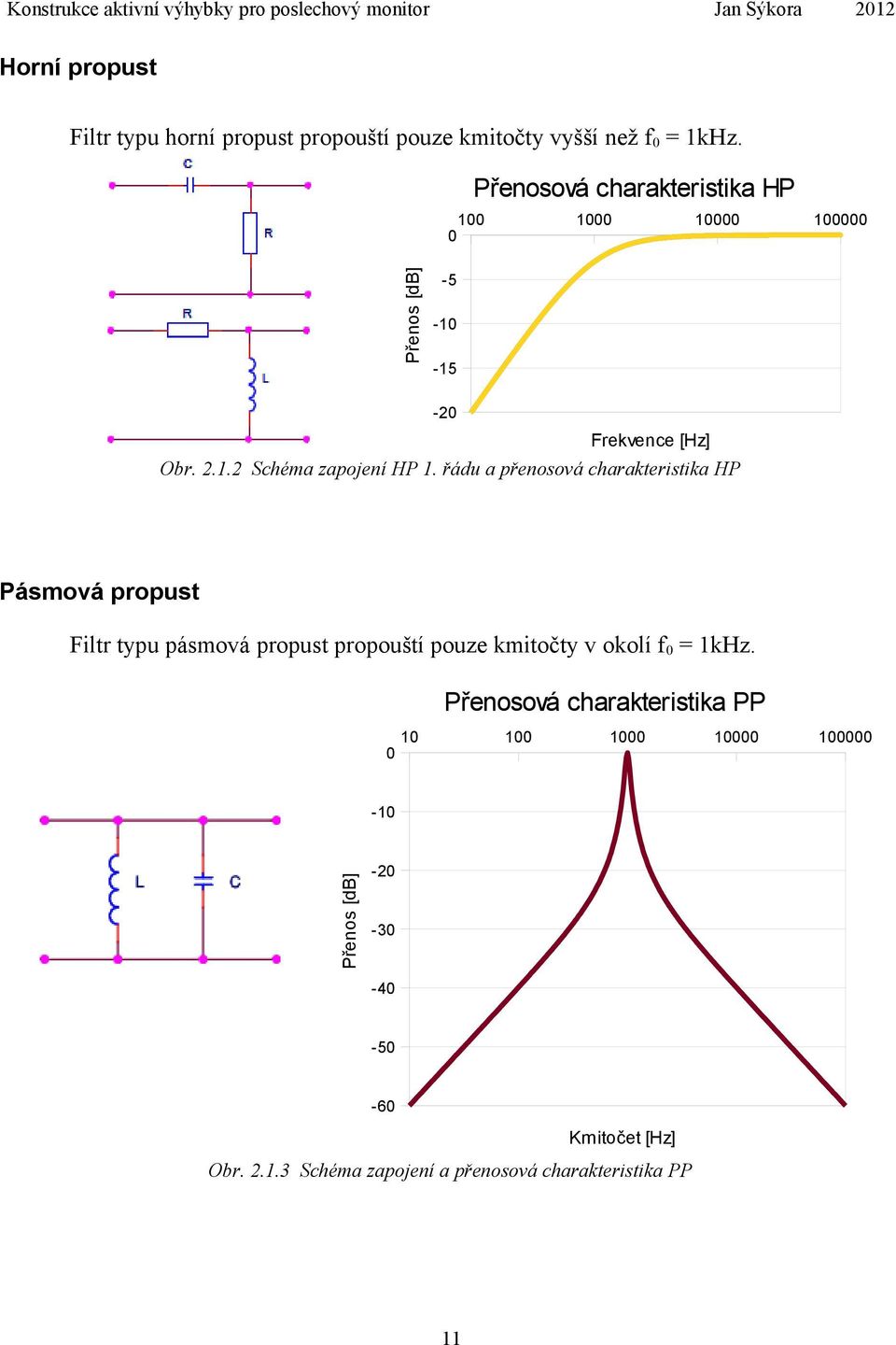 řádu a přenosová charakteristika HP Pásmová propust Filtr typu pásmová propust propouští pouze kmitočty v okolí f 0 = 1kHz.