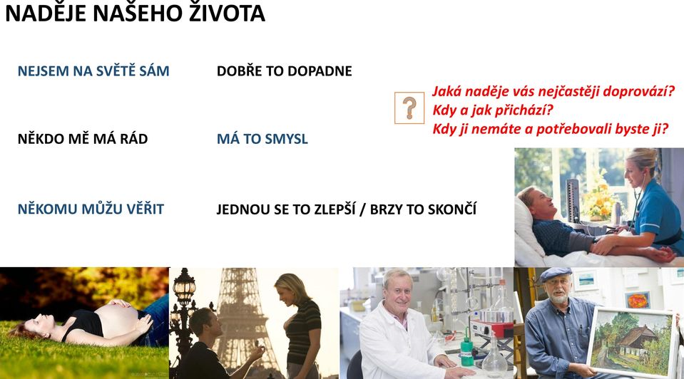 doprovází? Kdy a jak přichází?