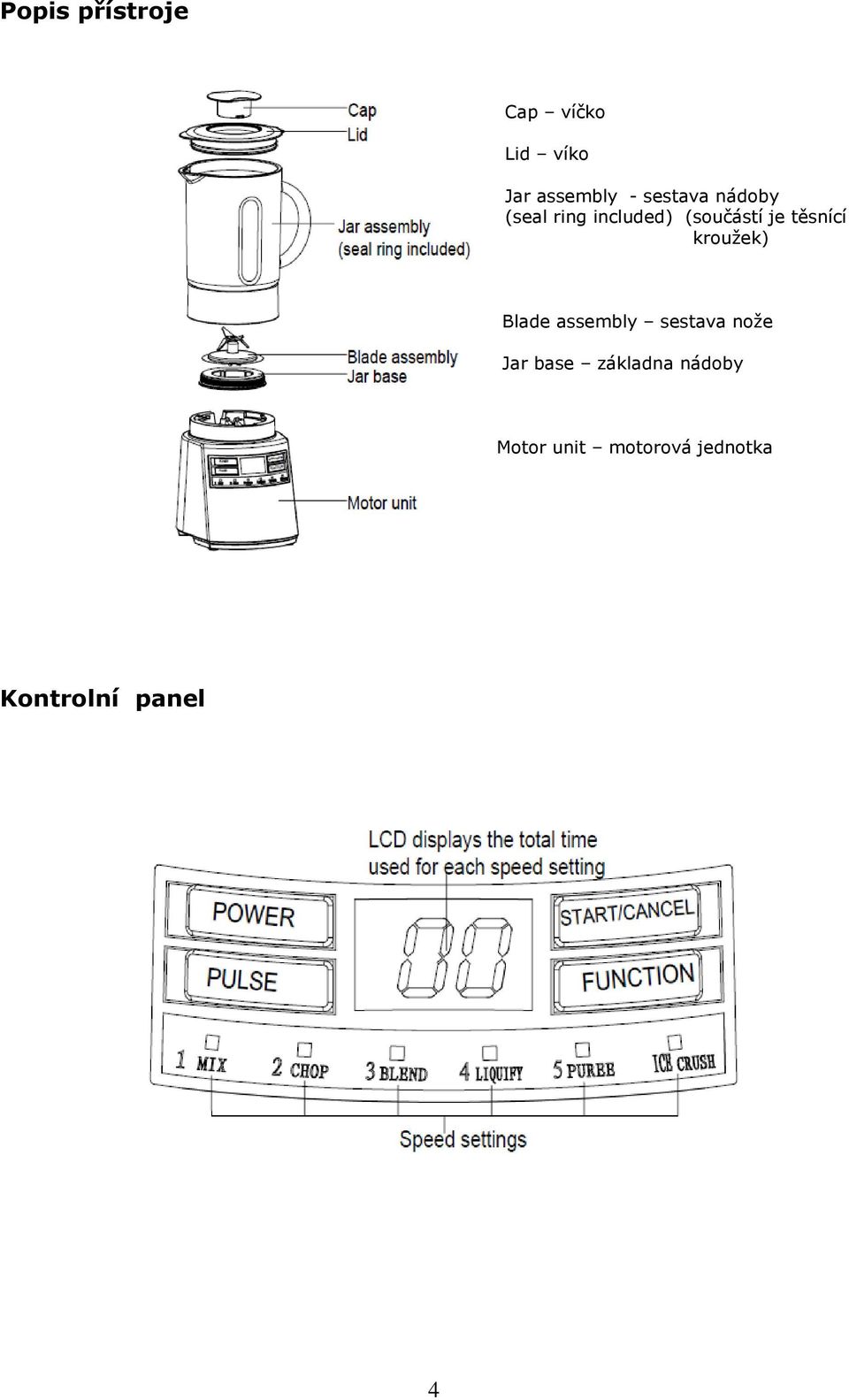 těsnící kroužek) Blade assembly sestava nože Jar base