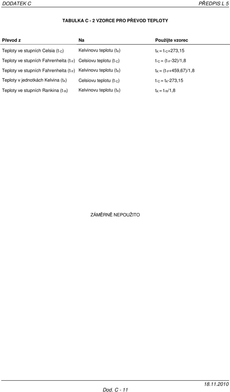 Fahrenheita (t F) Kelvinovu teplotu (t K) t C = (t F-32)/1,8 t K = (t F+459,67)/1,8 Teploty v jednotkách Kelvina (t K)