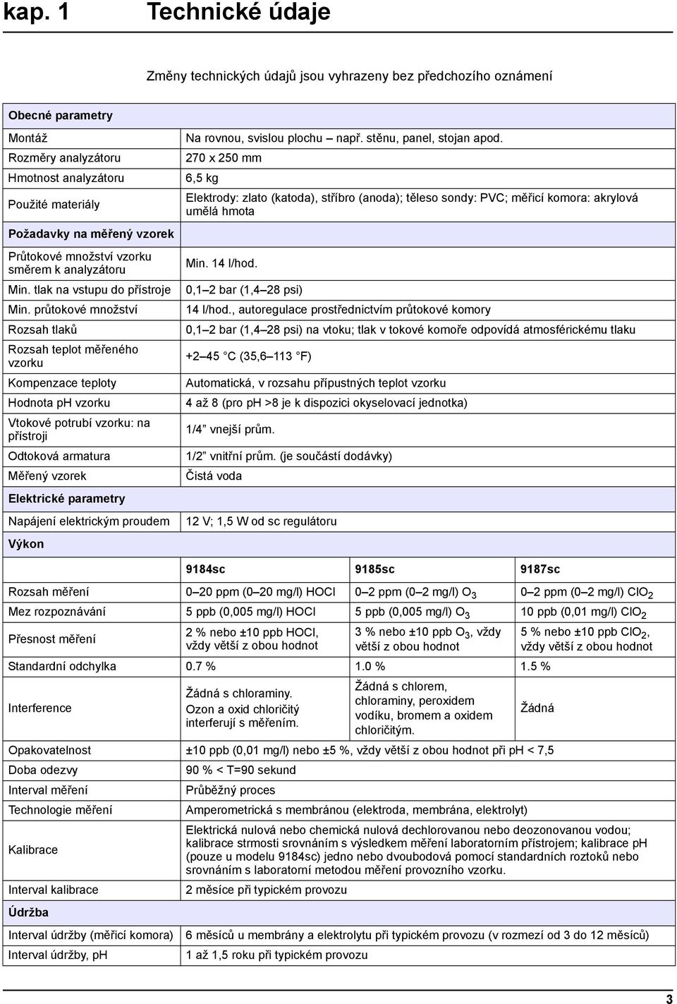 270 x 250 mm 6,5 kg Elektrody: zlato (katoda), stříbro (anoda); těleso sondy: PVC; měřicí komora: akrylová umělá hmota Požadavky na měřený vzorek Průtokové množství vzorku směrem k analyzátoru Min.