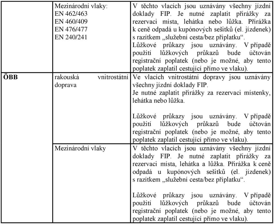 V případě použití lůžkových průkazů bude účtován registrační poplatek (nebo je možné, aby tento poplatek zaplatil cestující přímo ve vlaku).