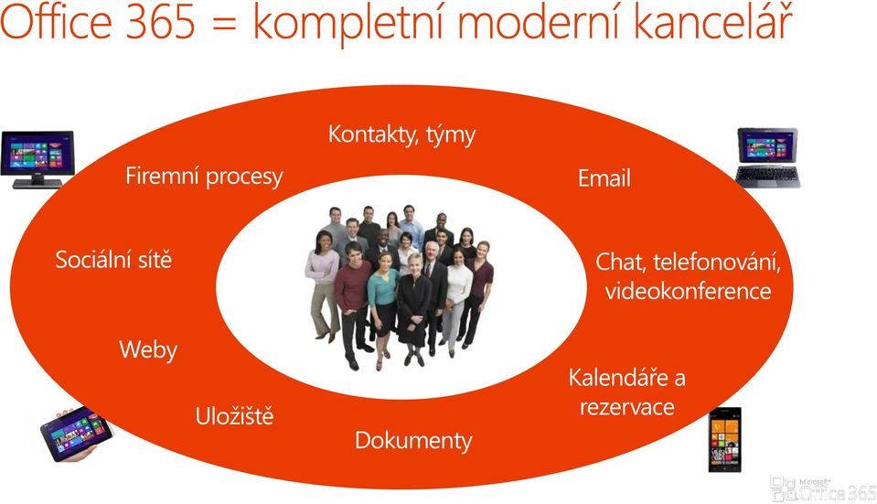 telefonování, videokonference