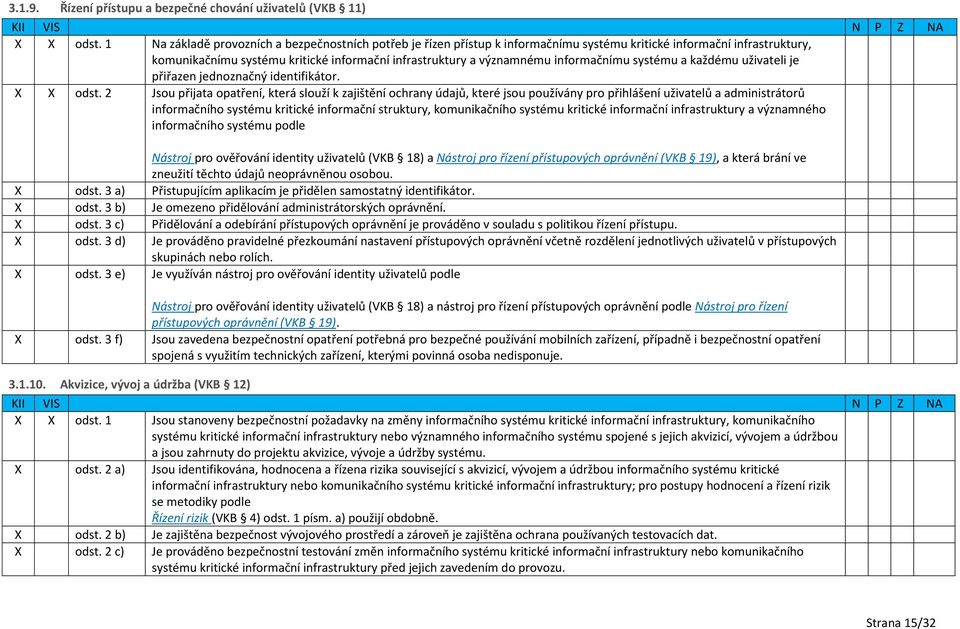 informačnímu systému a každému uživateli je přiřazen jednoznačný identifikátor. X X odst.