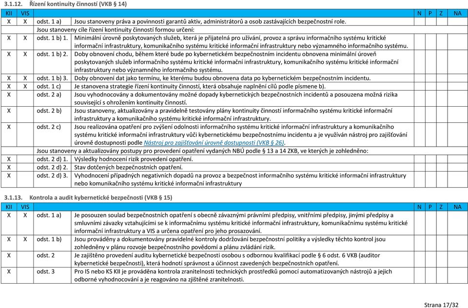 Minimální úrovně poskytovaných služeb, která je přijatelná pro užívání, provoz a správu informačního systému kritické informační infrastruktury, komunikačního systému kritické informační