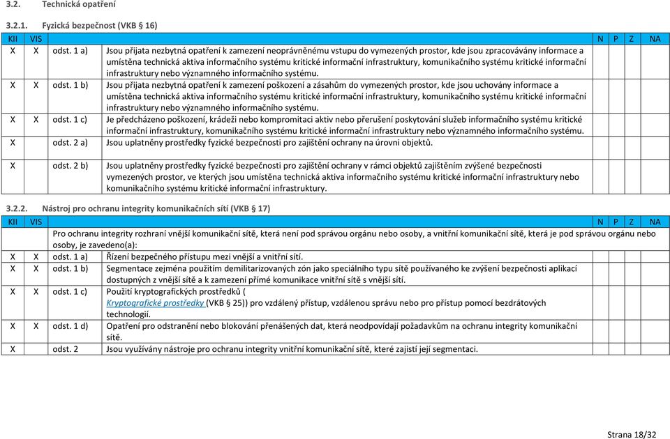 infrastruktury, komunikačního systému kritické informační infrastruktury nebo významného informačního systému. X X odst.