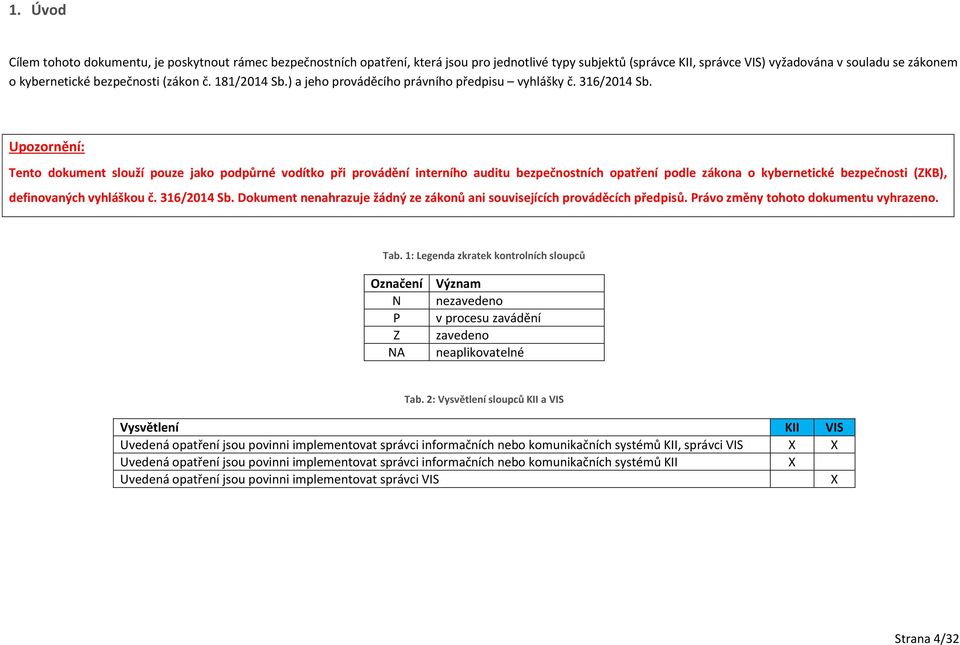 Upozornění: Tento dokument slouží pouze jako podpůrné vodítko při provádění interního auditu bezpečnostních opatření podle zákona o kybernetické bezpečnosti (ZKB), definovaných vyhláškou č.