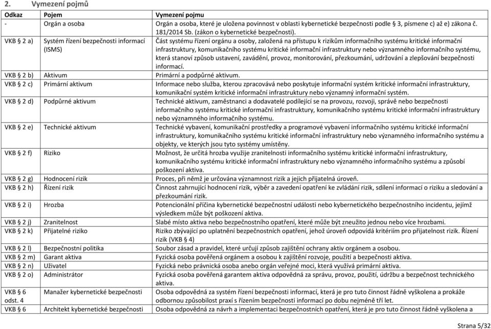 VKB 2 a) Systém řízení bezpečnosti informací (ISMS) Část systému řízení orgánu a osoby, založená na přístupu k rizikům informačního systému kritické informační infrastruktury, komunikačního systému