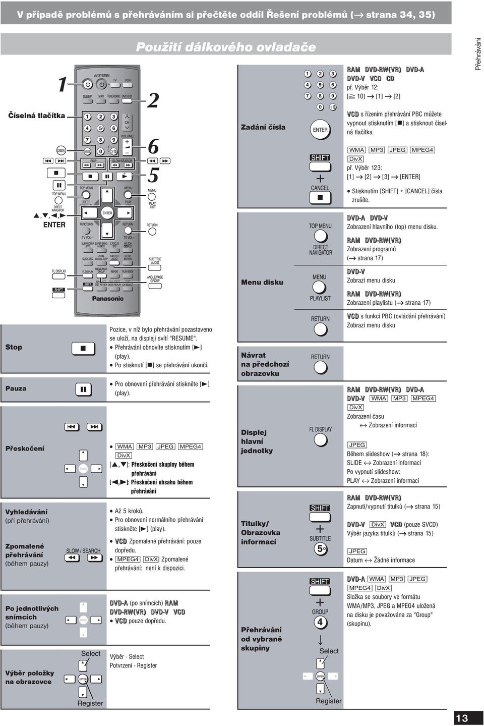 Výběr 123: [1] [2] [3] [ENTER] Stisknutím [SHIFT] + [CANCEL] čísla zrušíte. 5,,2,3 DVD-A DVD-V Zobrazení hlavního (top) menu disku.