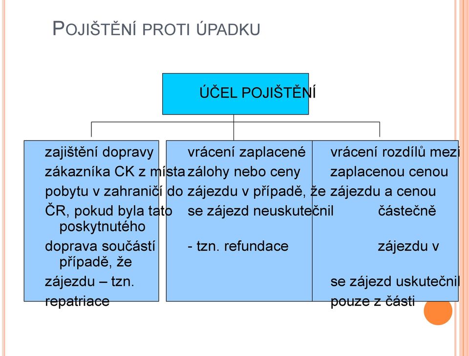 že zájezdu a cenou ČR, pokud byla tato se zájezd neuskutečnil částečně poskytnutého doprava