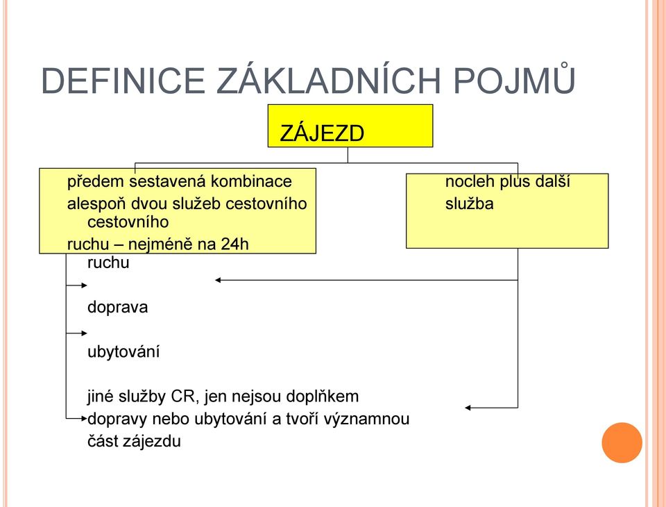 ruchu nocleh plus další služba doprava ubytování jiné služby CR,