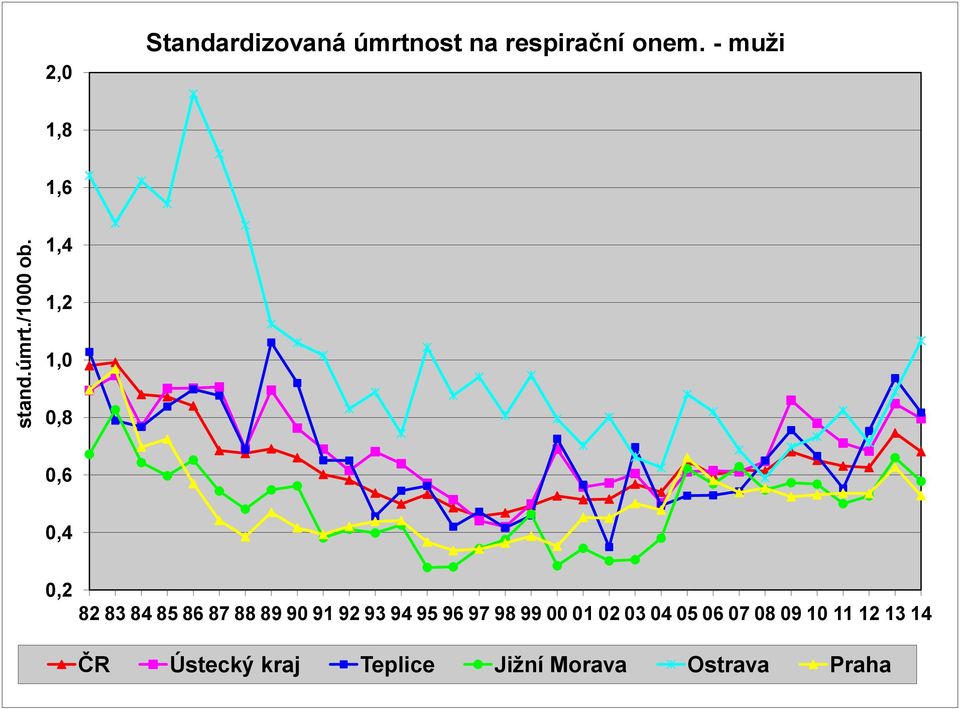 onem. - muži 1,8 1,6