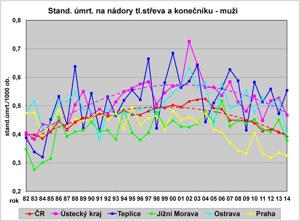 střeva a konečníku -