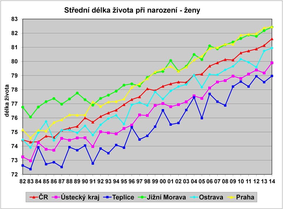 při narození - ženy 82