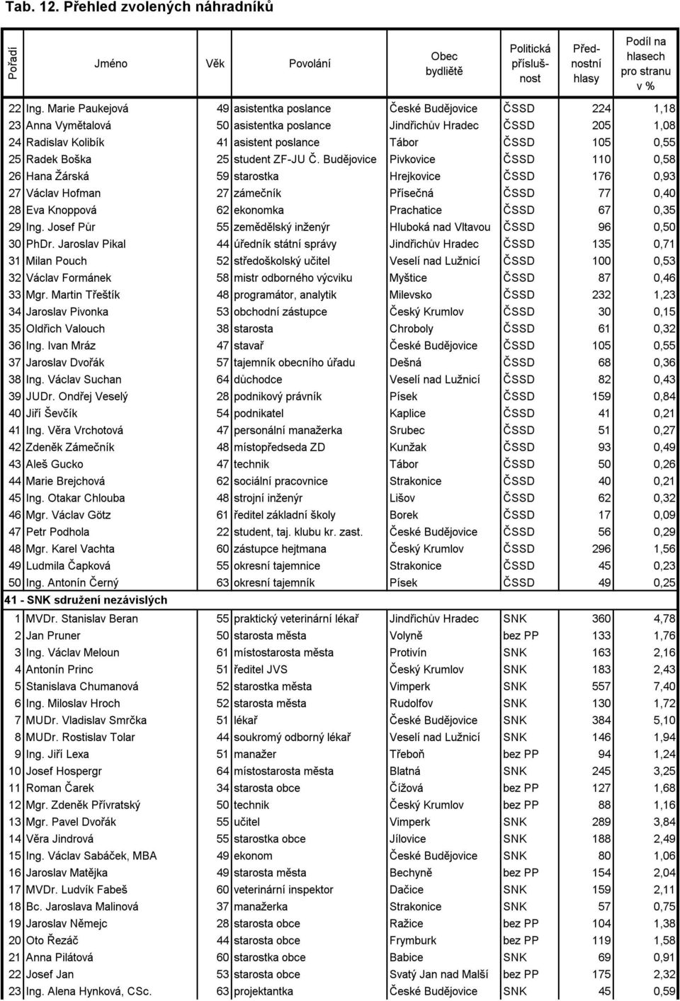 1050, 5 25Radek Boška 25student ZF-JU Č.