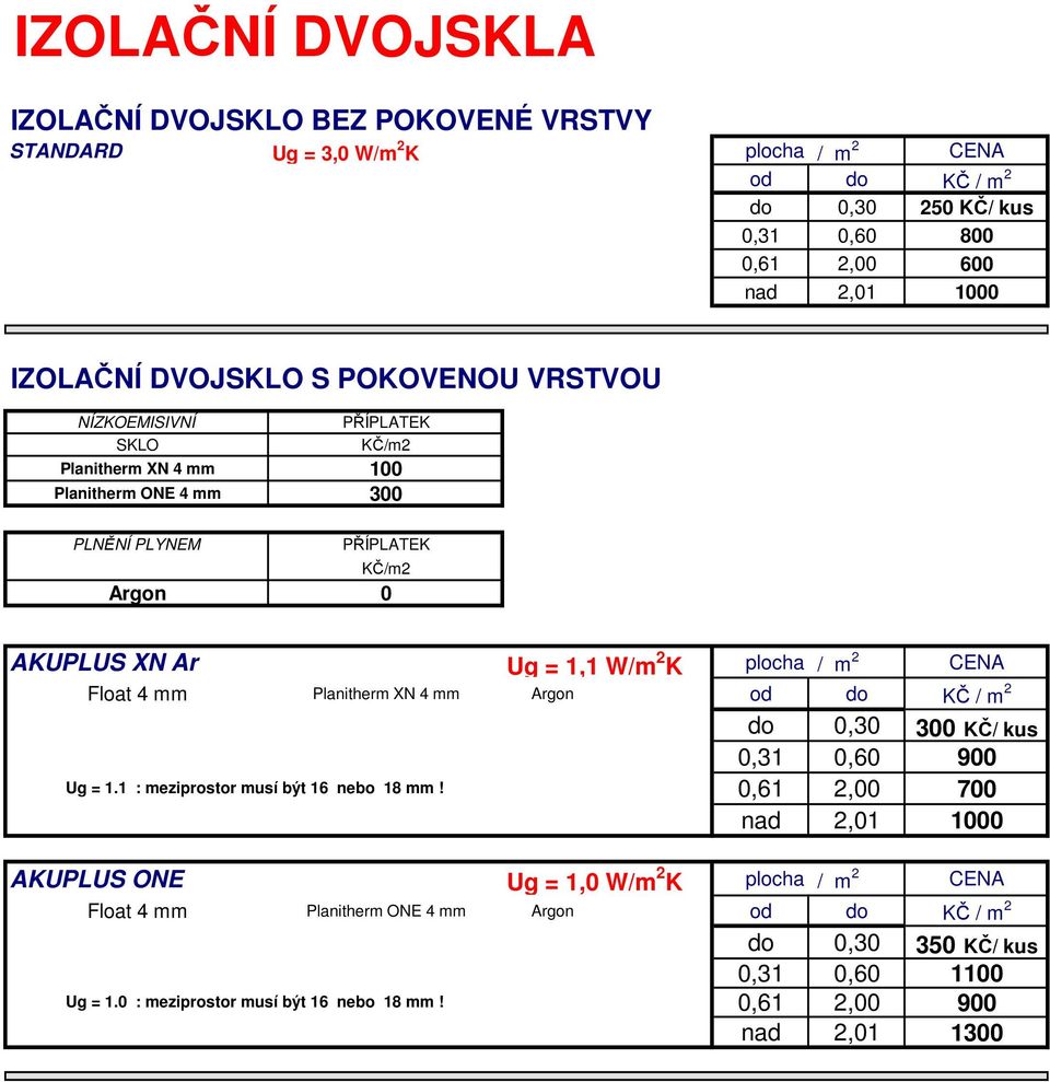 / m 2 CENA Float 4 mm Planitherm XN 4 mm Argon od do KČ / m 2 Ug = 1.1 : meziprostor musí být 16 nebo 18 mm!