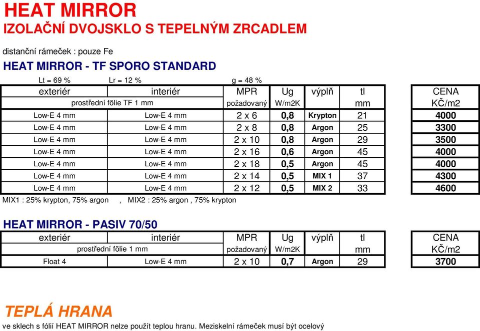 16 0,6 Argon 45 4000 Low-E 4 mm Low-E 4 mm 2 x 18 0,5 Argon 45 4000 Low-E 4 mm Low-E 4 mm 2 x 14 0,5 MIX 1 37 4300 Low-E 4 mm Low-E 4 mm 2 x 12 0,5 MIX 2 33 4600 MIX1 : 25% krypton, 75% argon, MIX2 :