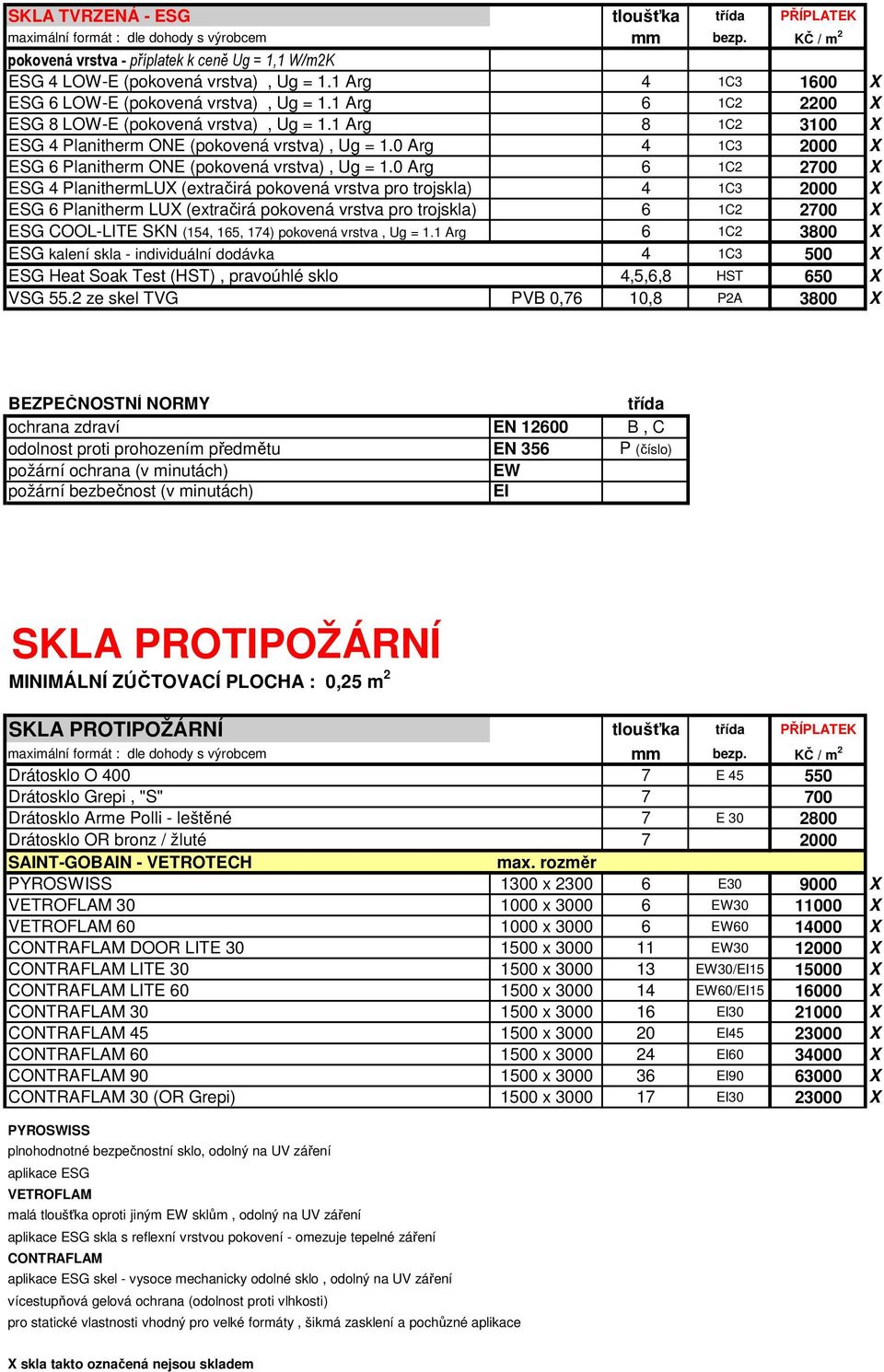 0 Arg 4 1C3 2000 X ESG 6 Planitherm ONE (pokovená vrstva), Ug = 1.