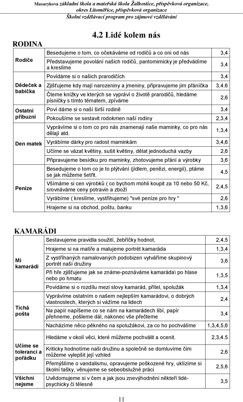 Zjišťujeme kdy mají narozeniny a jmeniny, připravujeme jim přáníčka 3,4.