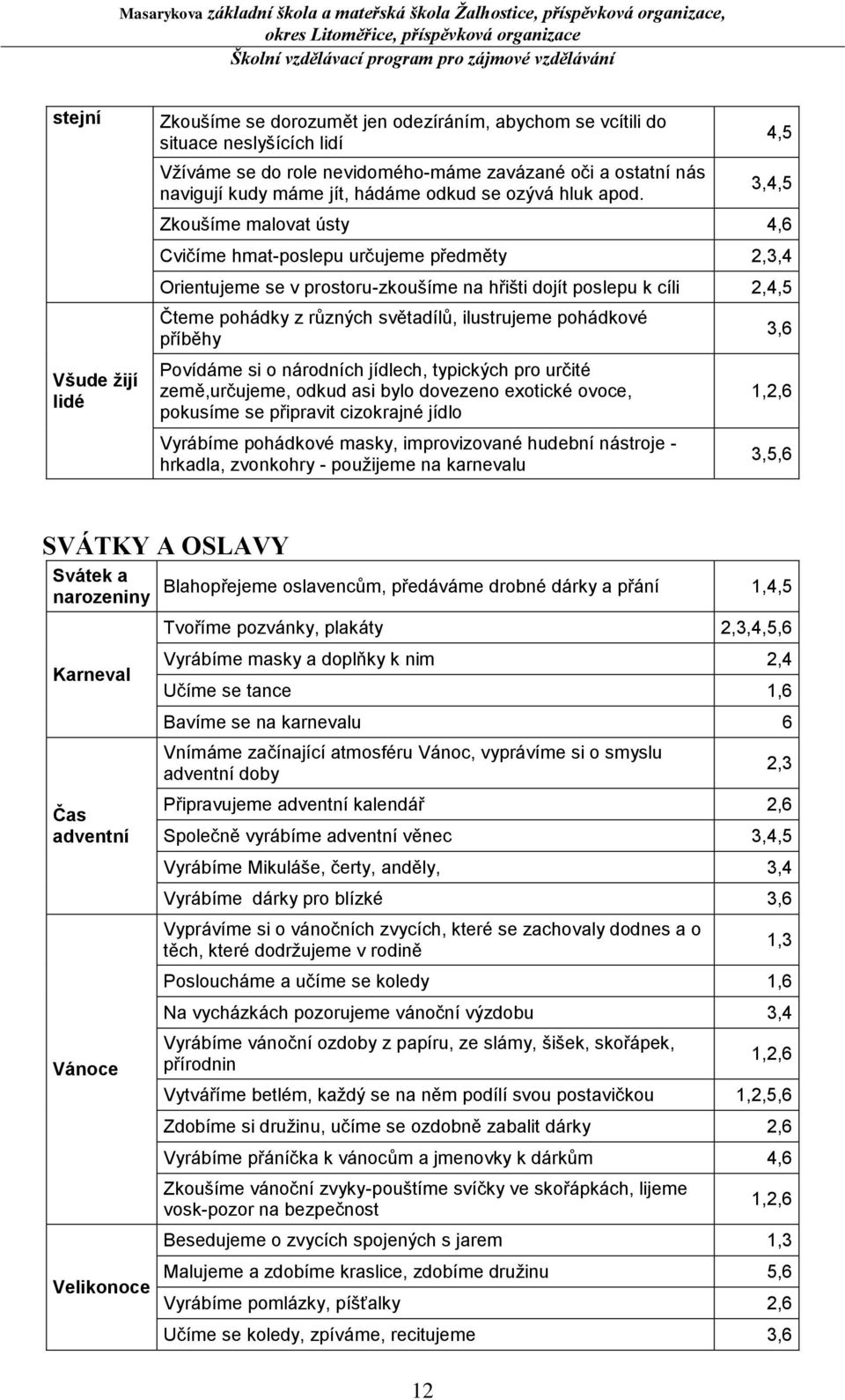 4,5 3,4,5 Zkoušíme malovat ústy 4,6 Cvičíme hmat-poslepu určujeme předměty 2,3,4 Orientujeme se v prostoru-zkoušíme na hřišti dojít poslepu k cíli 2,4,5 Čteme pohádky z různých světadílů, ilustrujeme