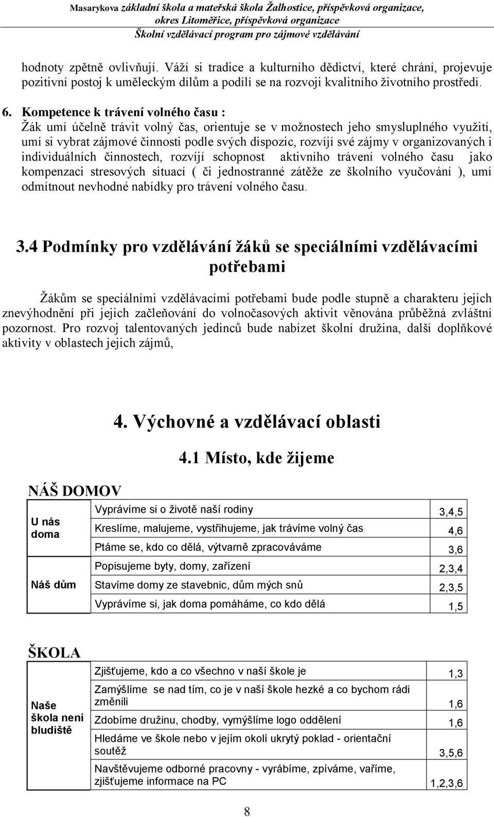 organizovaných i individuálních činnostech, rozvíjí schopnost aktivního trávení volného času jako kompenzaci stresových situací ( či jednostranné zátěže ze školního vyučování ), umí odmítnout