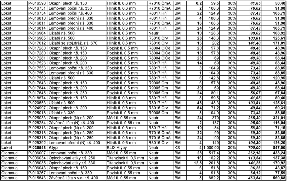 0,6 mm R8017 Hň BM 4 108,6 30% 76,02 91,98 Loket P-016811 Lemování přední r.š. 330 Hliník tl. 0,6 mm R7016 ČrnA BM 16 108,6 30% 76,02 91,98 Loket P-016814 Lemování přední r.š. 400 Hliník tl.