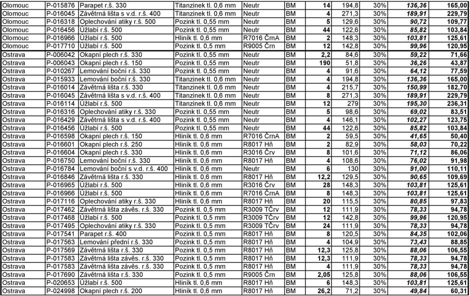 š. 500 Hliník tl. 0,6 mm R7016 ČrnA BM 2 148,3 30% 103,81 125,61 Olomouc P-017710 Úžlabí r.š. 500 Pozink tl. 0,5 mm R9005 Črn BM 12 142,8 30% 99,96 120,95 Ostrava P-006042 Okapní plech r.š. 330 Pozink tl.