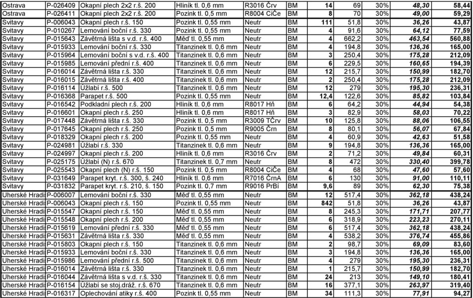 0,55 mm Neutr BM 4 91,6 30% 64,12 77,59 Svitavy P-015643 Závětrná lišta s v.d. r.š. 400 Měď tl. 0,55 mm Neutr BM 4 662,2 30% 463,54 560,88 Svitavy P-015933 Lemování boční r.š. 330 Titanzinek tl.