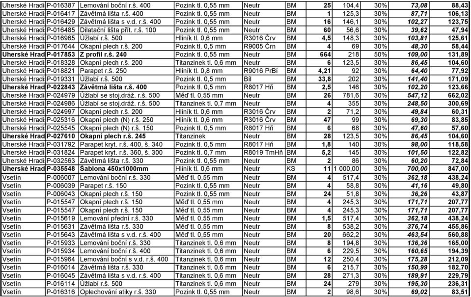 0,55 mm Neutr BM 60 56,6 30% 39,62 47,94 Uherské HradišP-016965 Úžlabí r.š. 500 Hliník tl. 0,6 mm R3016 Črv BM 4,5 148,3 30% 103,81 125,61 Uherské HradišP-017644 Okapní plech r.š. 200 Pozink tl.
