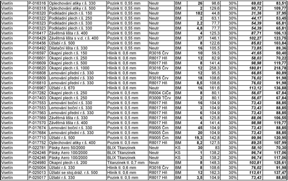 0,55 mm Neutr BM 2 63,1 30% 44,17 53,45 Vsetín P-016323 Podkladní plech r.š. 330 Pozink tl. 0,55 mm Neutr BM 2,2 77,7 30% 54,39 65,81 Vsetín P-016323 Podkladní plech r.š. 330 Pozink tl. 0,55 mm Neutr BM 4,8 77,7 30% 54,39 65,81 Vsetín P-016417 Závětrná lišta r.